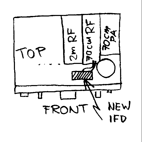 Top view into IC821, showing 70cm RF board Bottom view and placement of IFD